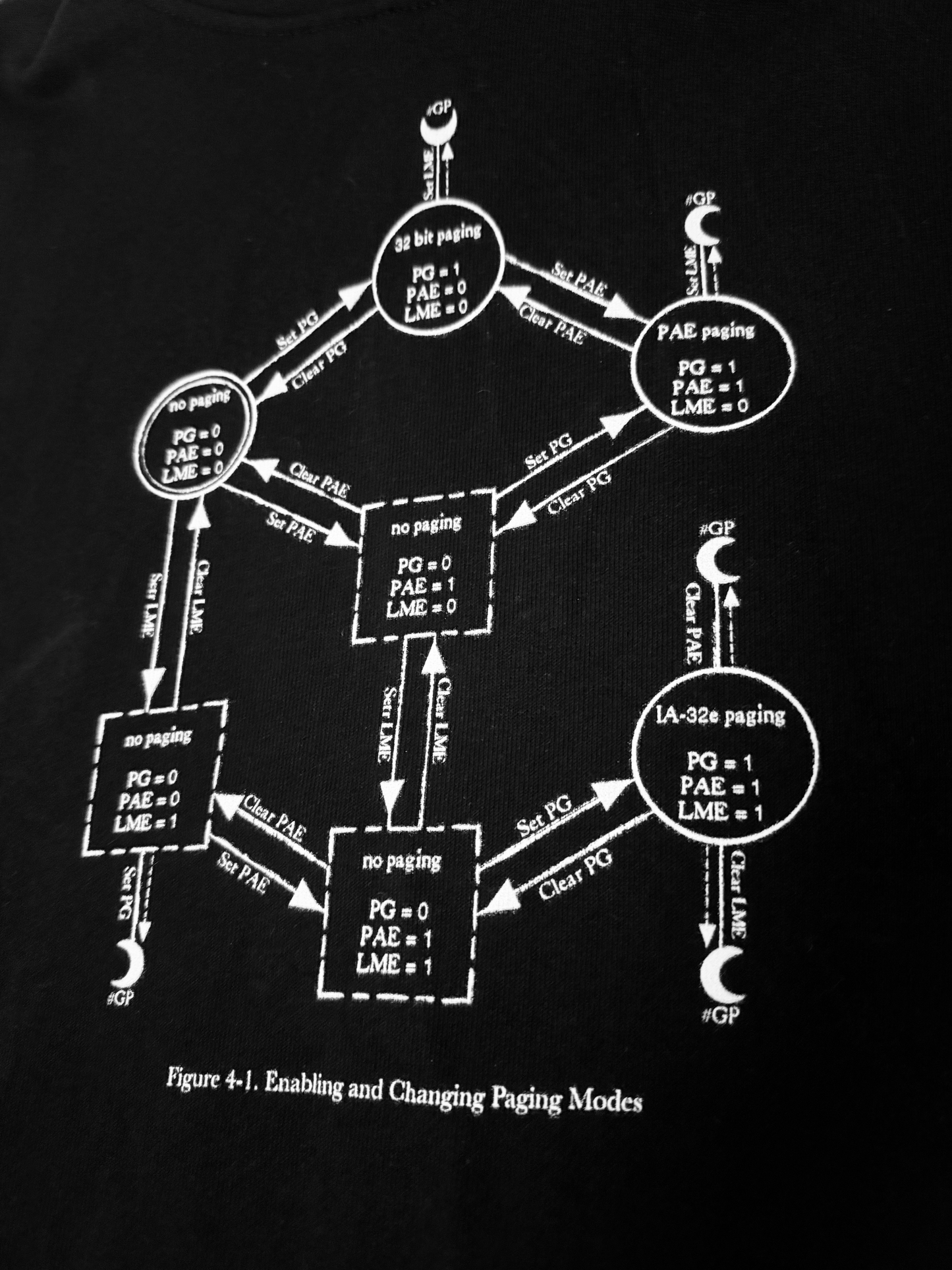 Virtual Memory Witchcraft T